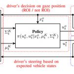 Predicting Lane Keeping Behavior of Visually Distracted Drivers Using Inverse Suboptimal Control