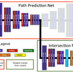 Road Intersection Classification