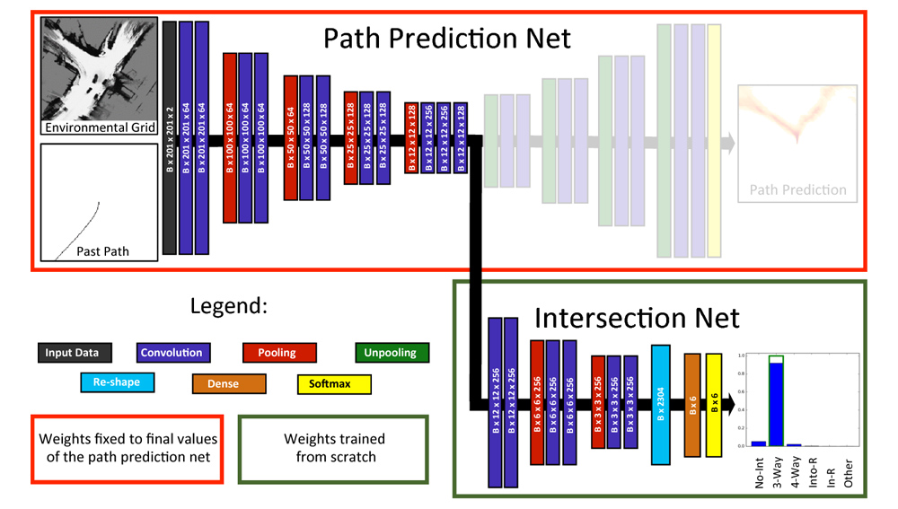Road Intersection Classification
