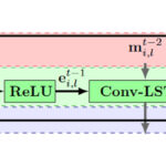 Hierarchical Recurrent Filtering